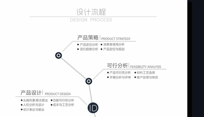 工业设计全链路创新 从产品概念到结构研发的专业化服务十年深耕