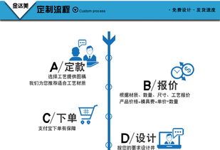 定制徽章，彰显独特价值 专业设计服务，成就您的专属标识