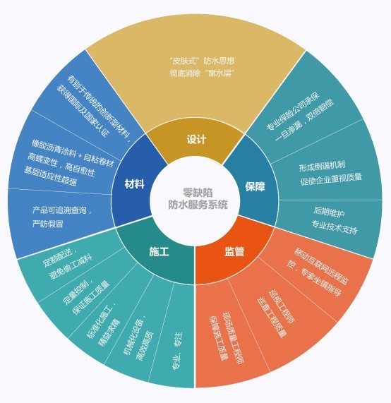 质量漫画 用视觉艺术点亮六西格玛品质网的灵魂